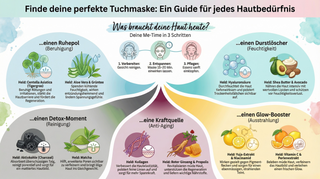 Finde deine perfekte Tuchmaske: Ein Guide für jedes Hautbedürfnis